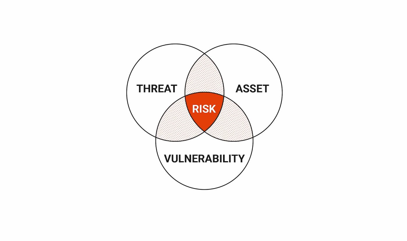 Why Does Stress Testing Matter?